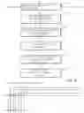 Fig. 07 - Program storage device for project preparing a procurement and accounts payable system