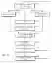 Fig. 10 - Program storage device for project preparing a procurement and accounts payable system