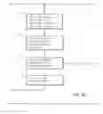 Fig. 11 - Program storage device for project preparing a procurement and accounts payable system