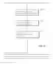 Fig. 13 - Program storage device for project preparing a procurement and accounts payable system