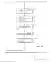Fig. 14 - Program storage device for project preparing a procurement and accounts payable system