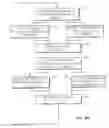 Fig. 16 - Program storage device for project preparing a procurement and accounts payable system