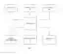 Fig. 22 - Program storage device for project preparing a procurement and accounts payable system