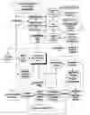 Fig. 01 - MODIFICATION OF ADVERTISEMENT CAMPAIGN ELEMENTS BASED ON HEURISTICS AND REAL TIME FEEDBACK