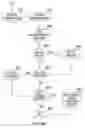 Fig. 14 - METHOD, SYSTEM, AND STORAGE MEDIUM FOR IMPLEMENTING A MULTI-STAGE, MULTI-CLASSIFICATION SALES OPPORTUNITY MODELING SYSTEM