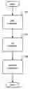 Fig. 01 - Distributing a location based advertising campaign