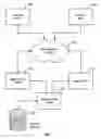 Fig. 04 - Distributing a location based advertising campaign