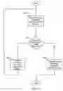Fig. 12 - Distributing a location based advertising campaign