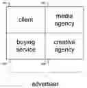 Fig. 01 - Coordinating a location based advertising campaign