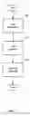 Fig. 02 - Coordinating a location based advertising campaign