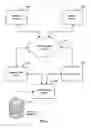 Fig. 04 - Coordinating a location based advertising campaign