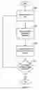 Fig. 06 - Coordinating a location based advertising campaign