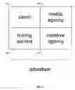 Fig. 07 - Coordinating a location based advertising campaign