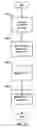Fig. 14 - Coordinating a location based advertising campaign