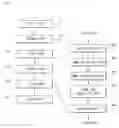 Fig. 05 - Method for Exchanging Mileage for Game Money and Method and Apparatus for Game Service in an Airplane