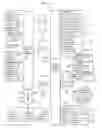 Fig. 11 - Real world interaction with virtual world privileges