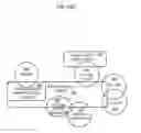 Fig. 17 - Real world interaction with virtual world privileges