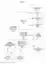 Fig. 53 - Real world interaction with virtual world privileges