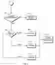 Fig. 04 - System for delivering advertisements to wireless communication devices