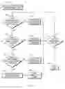 Fig. 09 - System for delivering advertisements to wireless communication devices