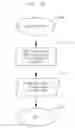 Fig. 10 - System and method for controlling distribution of electronic coupons