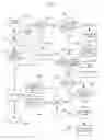 Fig. 19 - System and method for controlling distribution of electronic coupons