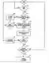 Fig. 01 - Systems and Methods for Advancing Collections on Unpaid Debts