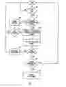 Fig. 04 - Systems and Methods for Advancing Collections on Unpaid Debts