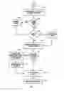 Fig. 05 - Systems and Methods for Advancing Collections on Unpaid Debts