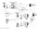 Fig. 01 - CUSTOMER SERVICE MARKETING