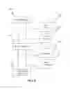 Fig. 03 - Self Service Meal Plans