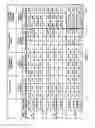Fig. 13 - Methods and apparatus for use in association with payment card accounts
