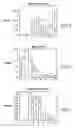 Fig. 06 - Systems and methods for generating a metric of financial status relative to a financial goal