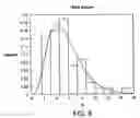Fig. 07 - Systems and methods for generating a metric of financial status relative to a financial goal