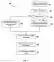 Fig. 08 - Systems and methods for generating a metric of financial status relative to a financial goal