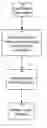Fig. 01 - System, apparatus and method for using and managing digital information