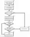 Fig. 01 - Systems and methods for predicting consequences of misinterpretation of user commands in automated systems