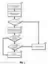 Fig. 02 - Systems and methods for predicting consequences of misinterpretation of user commands in automated systems