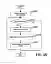 Fig. 31 - Filtering rule analysis method and system
