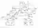 Fig. 01 - Method for monitoring a decision-making process when pursuing an objective in economic, technical, and organizational fields
