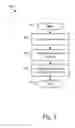 Fig. 07 - Apparatus and system for defining a metadata schema to facilitate passing data between an extensible markup language document and a hierarchical database