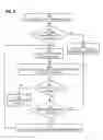 Fig. 09 - Multi-model access to data
