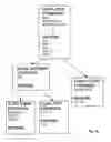 Fig. 17 - Multi-model access to data