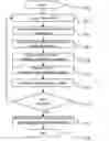 Fig. 01 - Method for using two-dimensional dynamics in assessing the similarity of sets of data