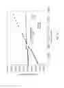 Fig. 07 - Determining validity ranges of query plans based on suboptimality