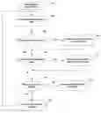 Fig. 01 - Cost-based subquery correlation and decorrelation