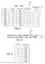 Fig. 04 - DATA ORDERING FOR DERIVED COLUMNS IN A DATABASE SYSTEM