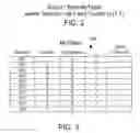 Fig. 03 - DATA ORDERING FOR DERIVED COLUMNS IN A DATABASE SYSTEM