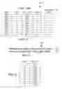Fig. 04 - DATA ORDERING FOR DERIVED COLUMNS IN A DATABASE SYSTEM