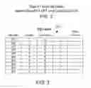 Fig. 03 - DATA ORDERING FOR DERIVED COLUMNS IN A DATABASE SYSTEM